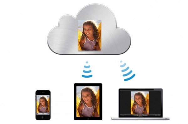 iCloud iCloud