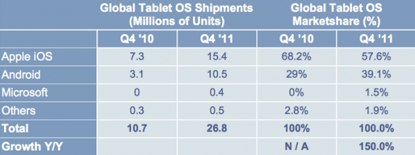 Marktaandeel tablets Marktaandeel tablets